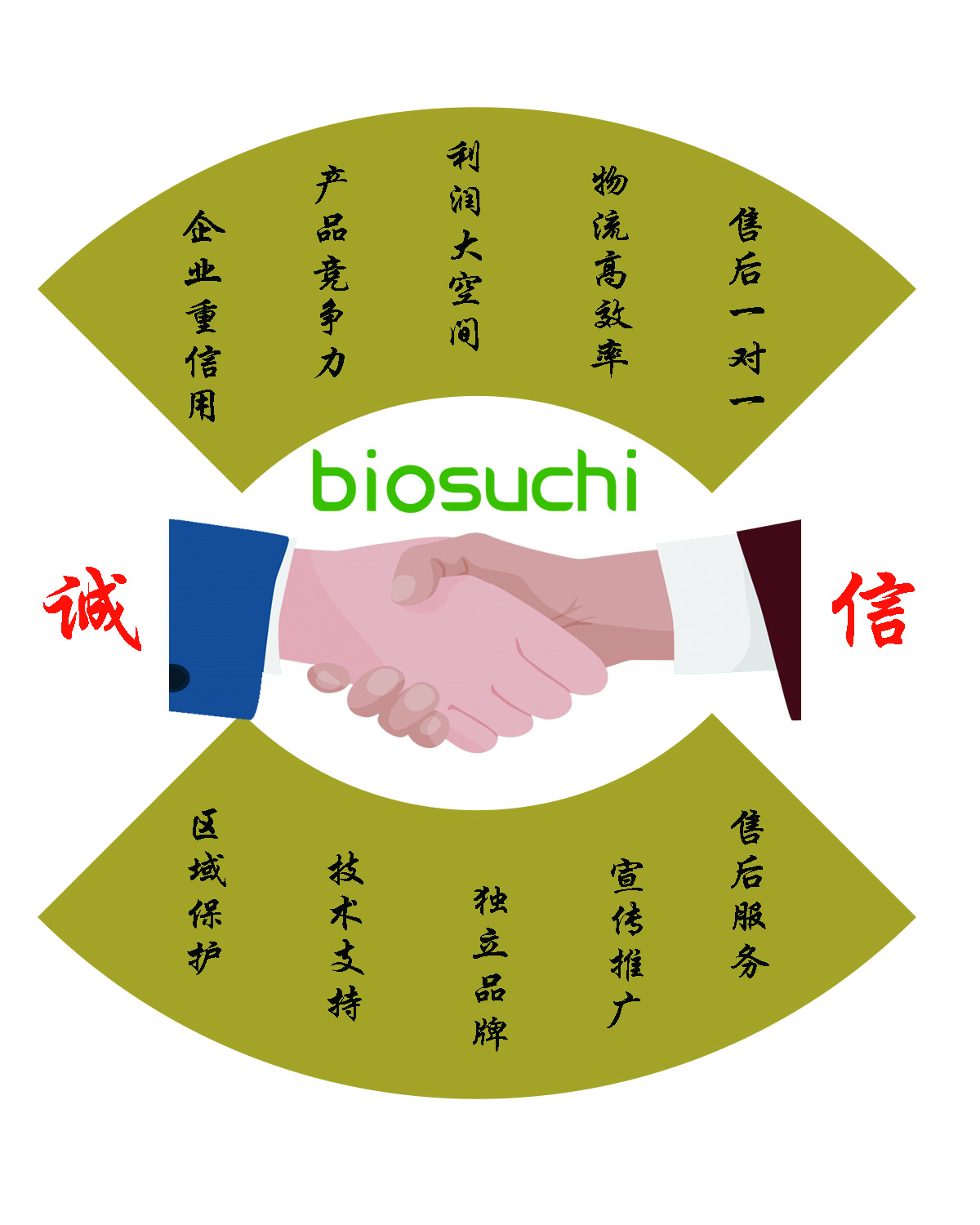 招商加盟(图1)